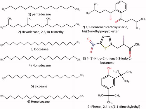 Figure 6. Chemical structure of compounds reported from pseudostipe of Itajahya rosea by GC-MS analysis.