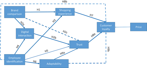 Figure 1. Conceptual framework.