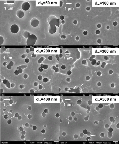 FIG. 7. Representative SEM images of DMA classified monodisperse MWCNTs with different mobility diameters. The shape of the MWCNTs changes from relatively straight structures at 50 and 100 nm to curling, bending, and agglomerated structures at 200–500 nm.