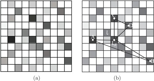 Figure 2. Location probability distribution and dummy location selection process: (a) location probability distribution and (b) dummy location selection process.