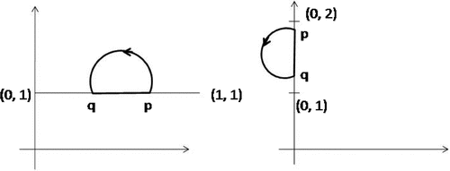 Figure 2. (p,q)∈E1 where p=(x1,y1), q=(u1,v1)∈S1 with x1≥u1 and y1≥v1.