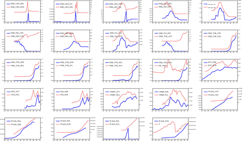 Figure 2. Original data series used in the analysis – continued.