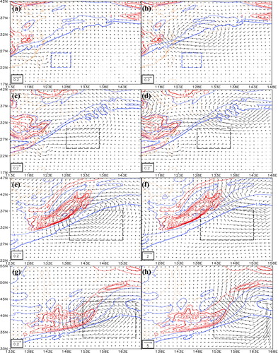 Fig. 12 Horizontal perturbation wind field at 250 hPa (vector, units: m s−1) associated with the ESL (left column) and the IL (right column), where the red solid line represents PV anomalies (units: PVU), the blue solid line is PV (units: PVU) and the rectangles represent KAs of the cyclone. Panels (a) and (b) are for 0600 UTC 28 December 2004; (c) and (d) for 1800 UTC 28 December 2004; (e) and (f) for 1200 UTC 29 December 2004; and (g) and (h) for 0000 UTC 30 December 2004.