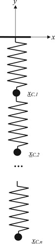 Figure 2. Kinematics of a point mass model for a Slinky.