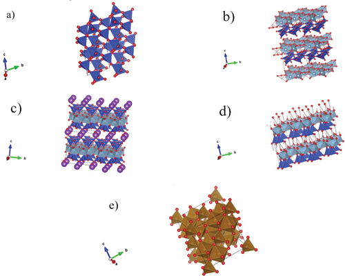 Figure 6. Polyhedral representation of the minerals found in the studied samples. (a) Quartz. (b) Halloysite. (c) Illite. (d) Kaolinite. (e) Magnetite. Red circles: O, light blue polyhedral: Al3+, blue polyhedral: Si+4, brown polyhedral: Fe+2 and Fe+3, violet circles: Mg+2, Fe+2, and pink circles: OH−. Al+3 is in octahedral coordination, Si+4 is in tetrahedral coordination, Fe+2 is in tetrahedral coordination, and Fe+3 is in octahedral coordination.