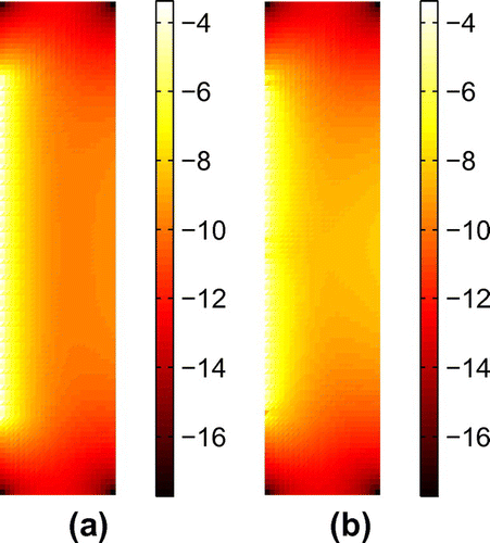 Figure 11. The sensitivity of the measurements in logarithmic scale (sum of absolute values of all rows in Jacobian matrix) with two different current patterns. (a) The adjacent current and measurement patterns that were used in the simulations. (b) The opposite current pattern and adjacent measurement pattern were used. The opposite current pattern was used in one test case, see Figure 12.