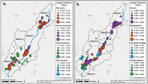 Figure 6. Projected probability of presence for the: (a) Four primary values of recreation, erosion protection, crop production, and flood control, and (b) Four primary disvalues of erosion, sedimentation, increased flooding, invasive species in the Kaskaskia River watershed. The point data used to represent specific locations (n = 793) were assigned by all focus group participants (n = 52) and analyzed in relation to three landscape metrics to generate logistic surface layers using maximum entropy modeling.