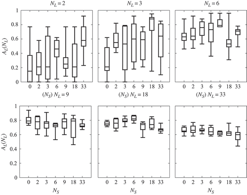 Figure 8. Fractions of ‘light finders’ aggregated in the target zone within the last minute of observation (median ± quartiles, min and max). is the total number of ‘light finders’ and n = 6 repetitions per experiment.