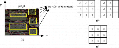 Figure 2 (a) The ACF image and the coordinate systems. (b) Prewitt mask operator. (c) 3 × 3 regional image (color figure available online).