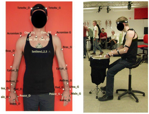 Figure 1. Motion capture marker set and session.