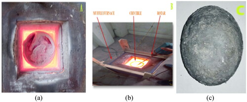 Figure 1. Experimental procedure for mechanical properties tests (a) Melting of AlP0507, (b) Stirring of preheated MWCNT and RHA in molten AlP0507, and (c) Sample of fabricated composite.