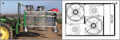 Figure 3. (a) Side view of prototype vacuum in a Guadalupe, CA strawberry field. (b) Top view schematic shows the lateral overlap and lengthwise spacing of the fans
