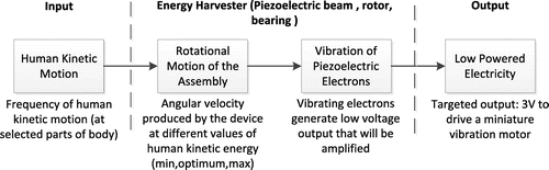 Figure 1. Overview of the research work.