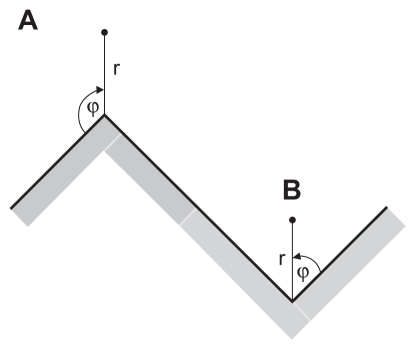 Figure 4 (A) Schematic figure of the convex edge of a titanium surface in the limit of a very high curvature. (B) Schematic figure of the concave edge (corner) of a titanium surface in the limit of a very high curvature.