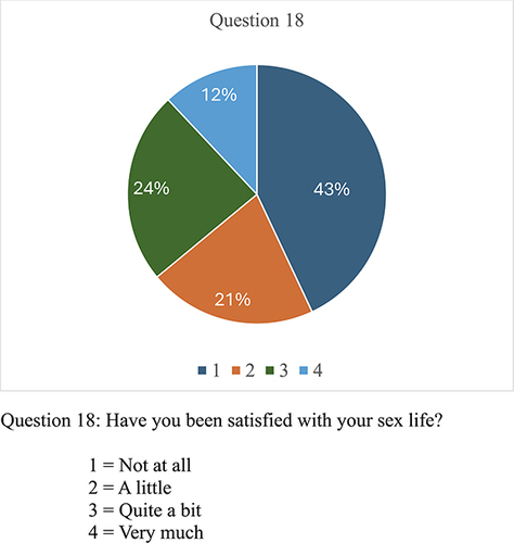 Figure 20 Question 18.