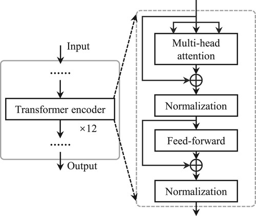 Figure 2. Architecture of BERT.