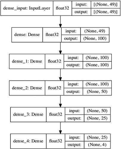 Figure 2. Network architecture.
