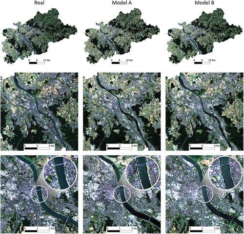 Figure 8. Comparison of resulting synthetic images and the real image under different spatial scales.