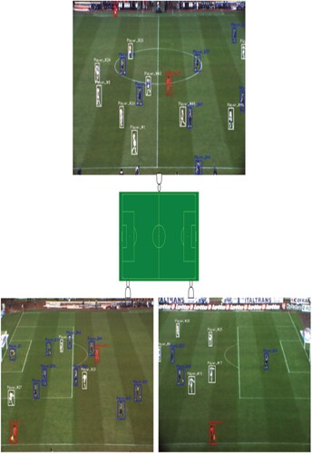 Figure 9. Tracking performance of three different cameras views around the soccer field taken from ISSIA Dataset.