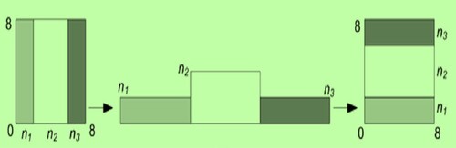 Figure 7. Generalized Chaotic Baker map.