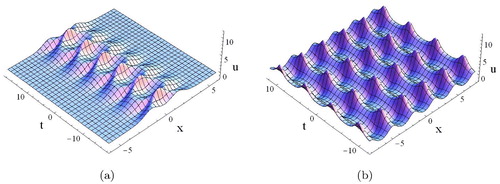 Figure 1. Plots of the t-periodic solution (11) and the double periodic solution (12) for the Ito equation with α = 2, β = 5, a9=6,k3=1, p = 1, y = 0: (a) t-periodic solution; (b) x − t double periodic solution. (a) m1 = 2, q = 5. (b) m˜1=2, q = 3.