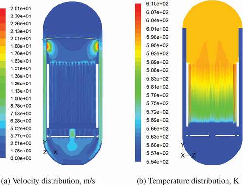 Figure 4. Flow distribution on reactor vertical section. (a) Velocity distribution, m/s (b) Ttmperature distribution, K.