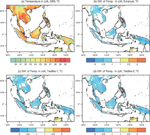 Figure 3. The (a) observed mean temperature in JJA, 2000–2002, over Southeast Asia, and (b–d) bias in the model when using different convection schemes (land only; units: °C): (b) Emanuel; (c) Tiedtke-1; (d) Tiedtke-2.