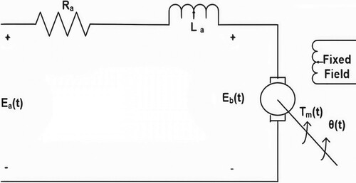 Figure 1. Schematic diagram of the DC servo motor [Citation16].
