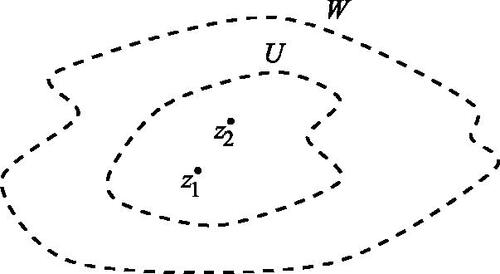 Fig. 5 The inclusion principle: dU(z1,z2)≥dW(z1,z2).