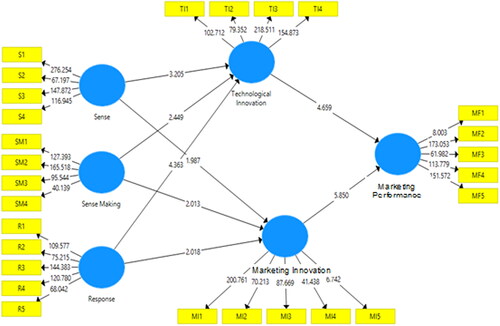 Figure 3. Inner model.