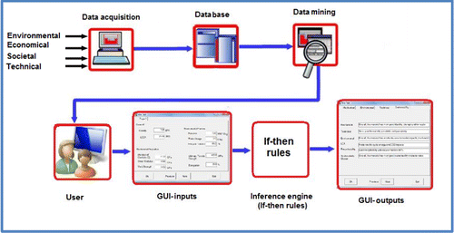 Figure 4 Structure of the H-DM–KBS.