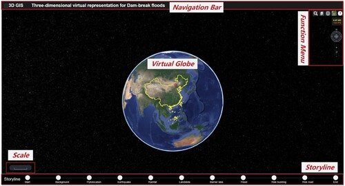 Figure 6. Interface of the prototype system. The prototype system consists of five main parts namely Navigation Bar, Function Menu, Scale, Storyline, and Virtual Globe. The Navigation Bar is used to run the system and load data, the Function Menu includes layer management, frame rate monitoring, compass, zoom, etc., the Scale records the zoom scale of the scene, the Storyline presents the progress of dam-break floods, and the Virtual Globe provides a 3D visualization of the whole process of dam-break floods.