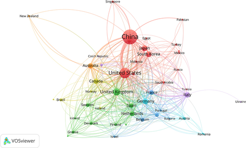 Figure 3 Map of national collaborative network for OA signaling pathway research.