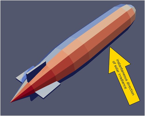 Figure 1. Solar-powered airship shape. Red for the calculated expected highest energy collection potential and blue for the calculated expected lowest energy collection potential.