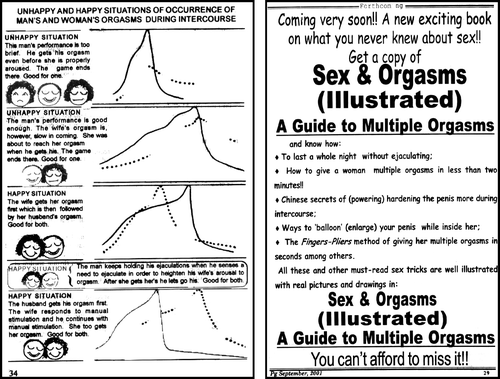 Figure 3.  Making sex. Source: Bendo, Sex Curiosities, 29, 34.