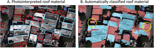 Figure 7. Comparison of roof material obtained by photo interpretation (A) and OBIA (B). Concrete roofs are in blue; metal roofs are in red. Yellow circles mark examples of classification errors.