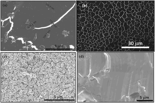 Figure 2. (a) Formation of Q-carbon and growth of diamond from Q-carbon, (b) large-area Q-carbon, (c) microcrystals of diamond, and (d) large-area single-crystal diamond film on (0001) sapphire.