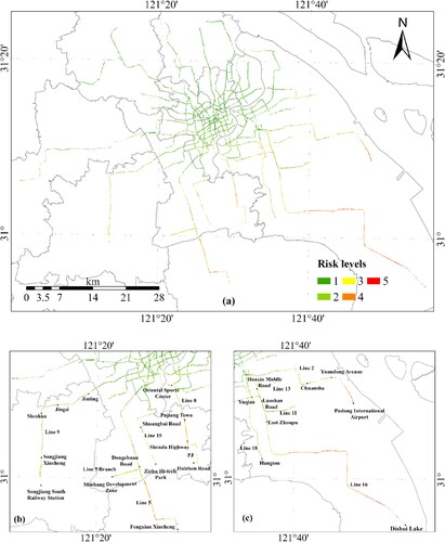 Figure 19. Ground subsidence risk along Shanghai Metro Lines: (a) the metro network, (b) Line 5, Line 5 Branch, Line 8, Line 9, Line 15 and Pujiang Line, (c)Line 2, Line 11, Line 13 and Line 16.