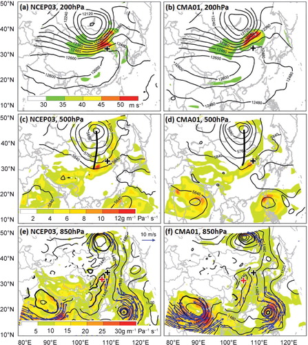 Fig. 11 The forecasts from good members of NCEP03 (left panels) and CMA01 (right panels) at 1200 UTC July 2012, corresponding to forecast hour 84, of (a and b) 200-hPa wind speed (shaded, m s−1) and geopotential height (contour, every 60 gpm), (c and d) 500-hPa geopotential height (contour, every 40 gpm) and horizontal water vapour flux (shaded, g m−1 Pa−1 s−1) with the thick black line representing the trough axis, and (e and f) 850-hPa geopotential height (black contour, every 20 gpm), horizontal water vapour flux (shaded, g m−1 Pa−1 s−1) and wind vectors with a speed larger than 10 m s−1. The red cross in (e) and (f) represents the location of the low-pressure centre. The black cross in each panel represents the location of the Beijing metropolitan area.