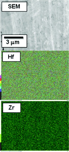 Figure 3. FE-SEM micrograph and EDX maps of surface of Zr0.10Hf0.90H1.68.