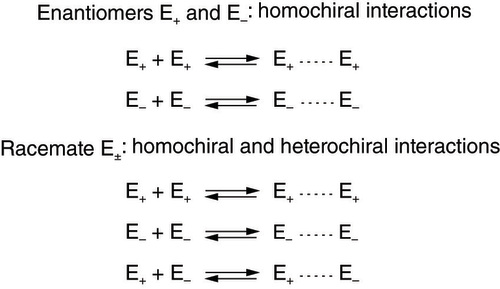Figure 3. Homochiral and heterochiral interactions: enantiomers versus racemate.