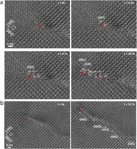 Figure  2. (a,b) High-resolution transmission electron micrograph still images of in-situ heating experiments at 565°C showing the motion of a dislocation (red arrows) along the -[0 0 1] and -[1 0 1] direction trailing planar defect segments. Previous dislocation positions are indicated by pink arrows. See supplementary movie 2 and crystallographic information in Figure S4.