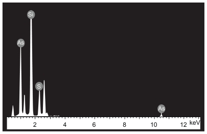Figure 3 Energy dispersive spectrometric determination of realgar nanoparticle elemental composition.