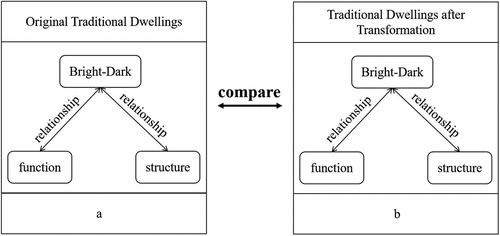 Figure 3. Research framework.