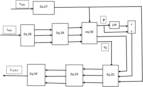 Figure 4. Functional diagram to extract the reference current based on the method p-q-r (Hanna Nohra et al., Citation2019).