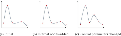 Figure 3. Knot insertion of a B-spline curve.