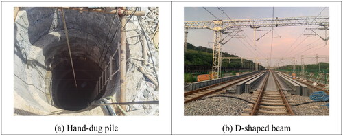 Figure 20. Site construction.