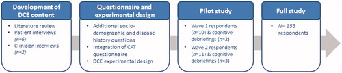 Figure 1. Study steps.