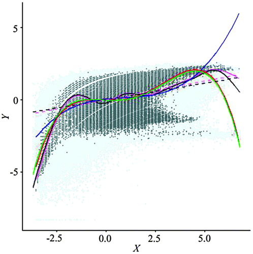 Figure 15. An overlay of scatterplots from the original data and the resampled set.