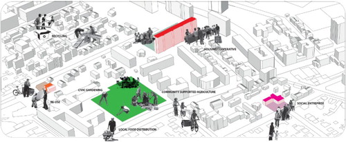 Figure 3 R-Urban participation